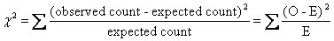 Chi-Square